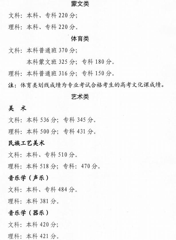 青海高考录取分数线（2022）