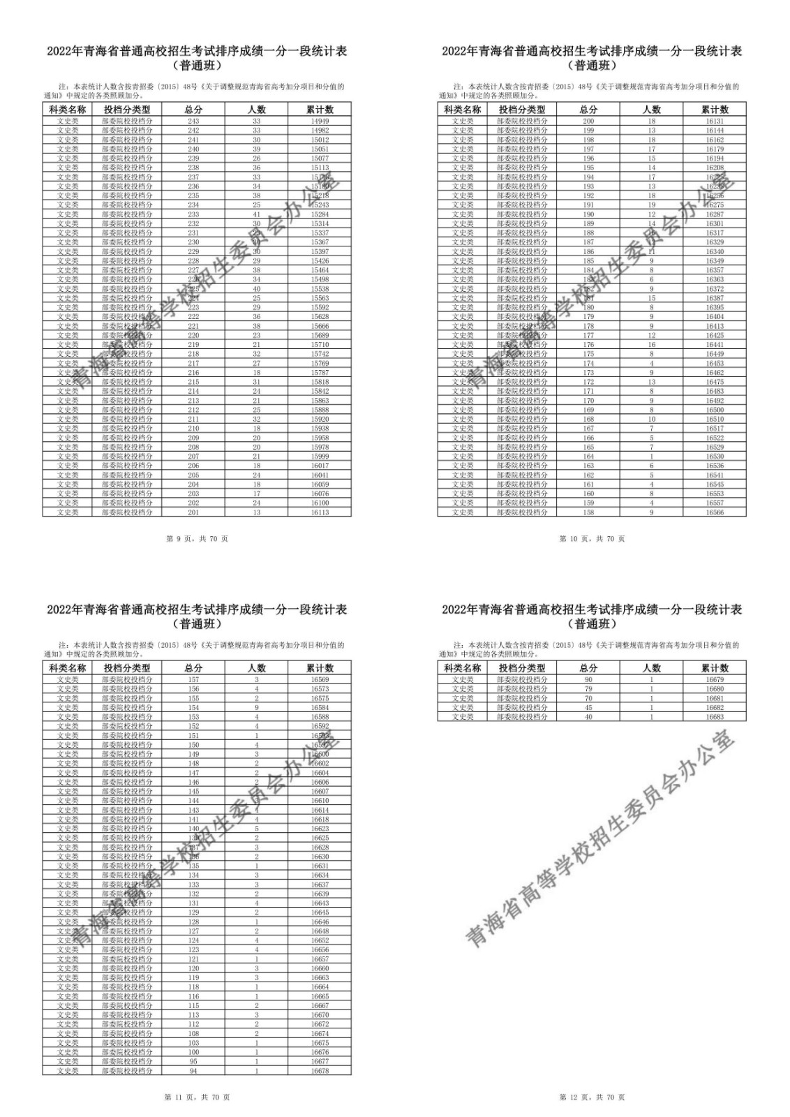 青海2022年高考一分一段表