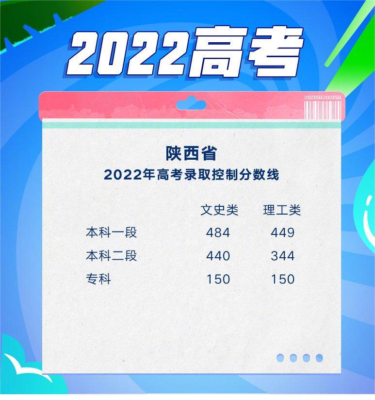 陕西2022年高考分数线最新公布