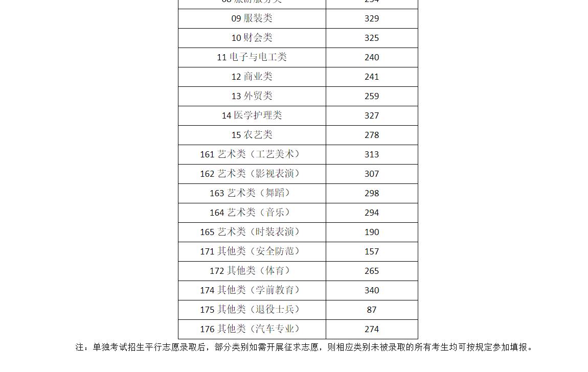 浙江2022本科分数线出炉