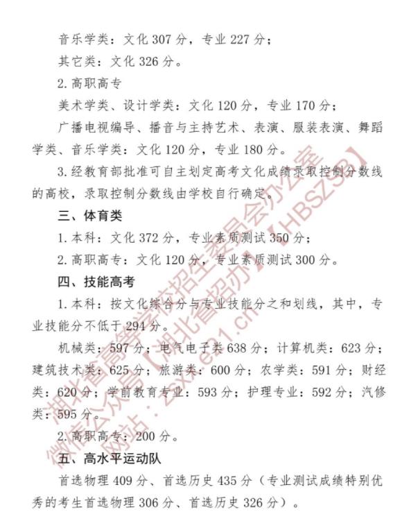 湖北高考分数线公布