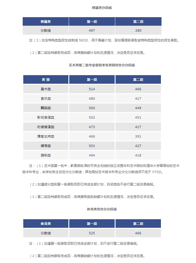 浙江高考体育类分数线公布