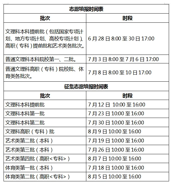 安徽2022高考志愿填报时间安排