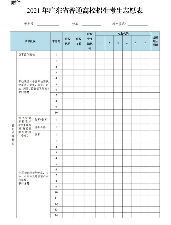 2022年广东高考志愿填报样本图片参考