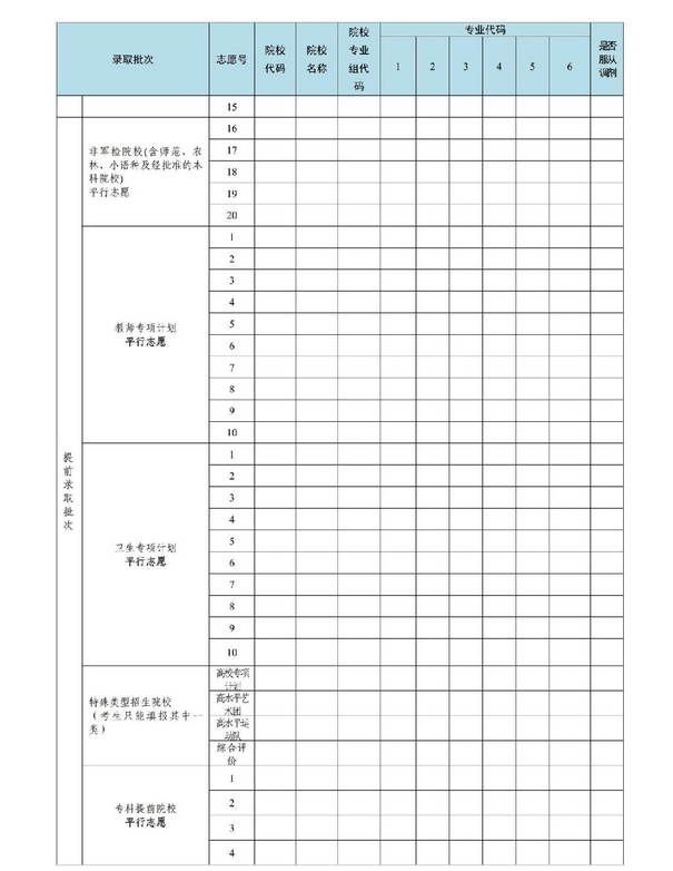 2022年广东高考志愿填报样本图片参考