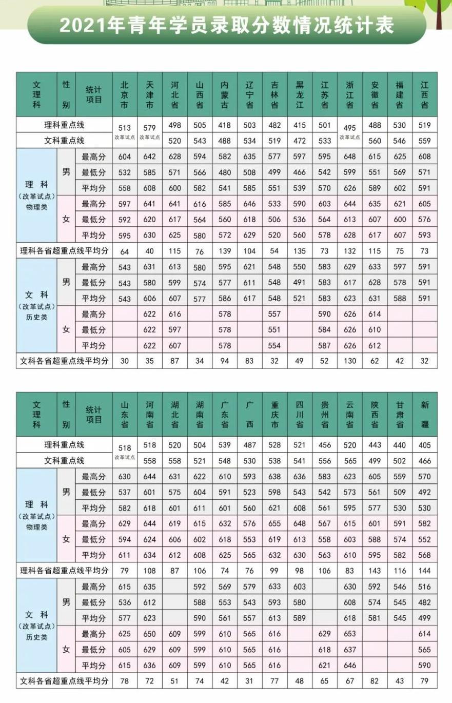 解放军信息工程大学分数线预测