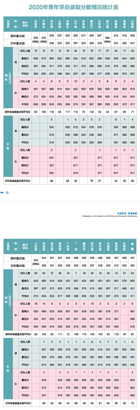 解放军信息工程大学分数线预测