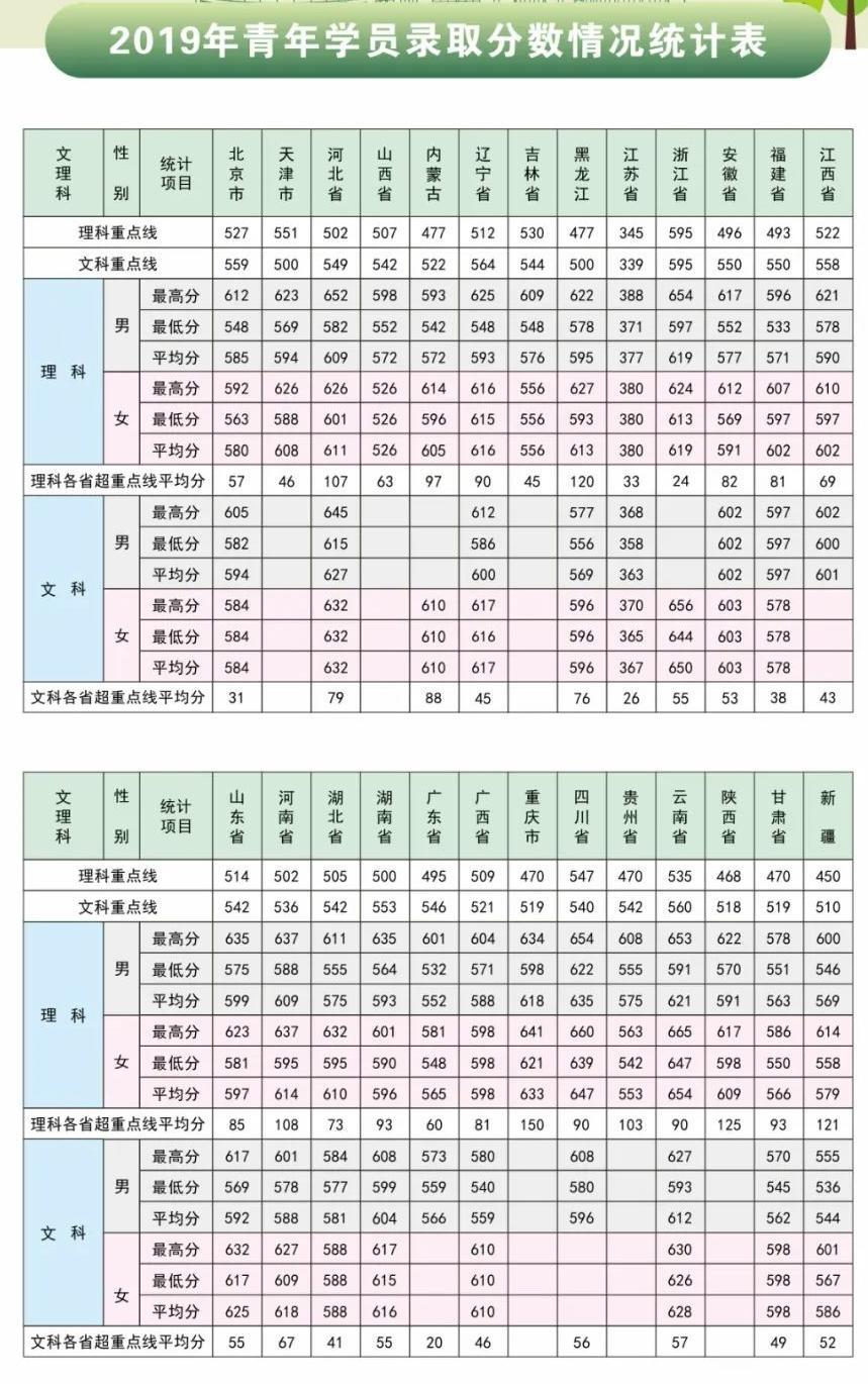 解放军信息工程大学分数线预测