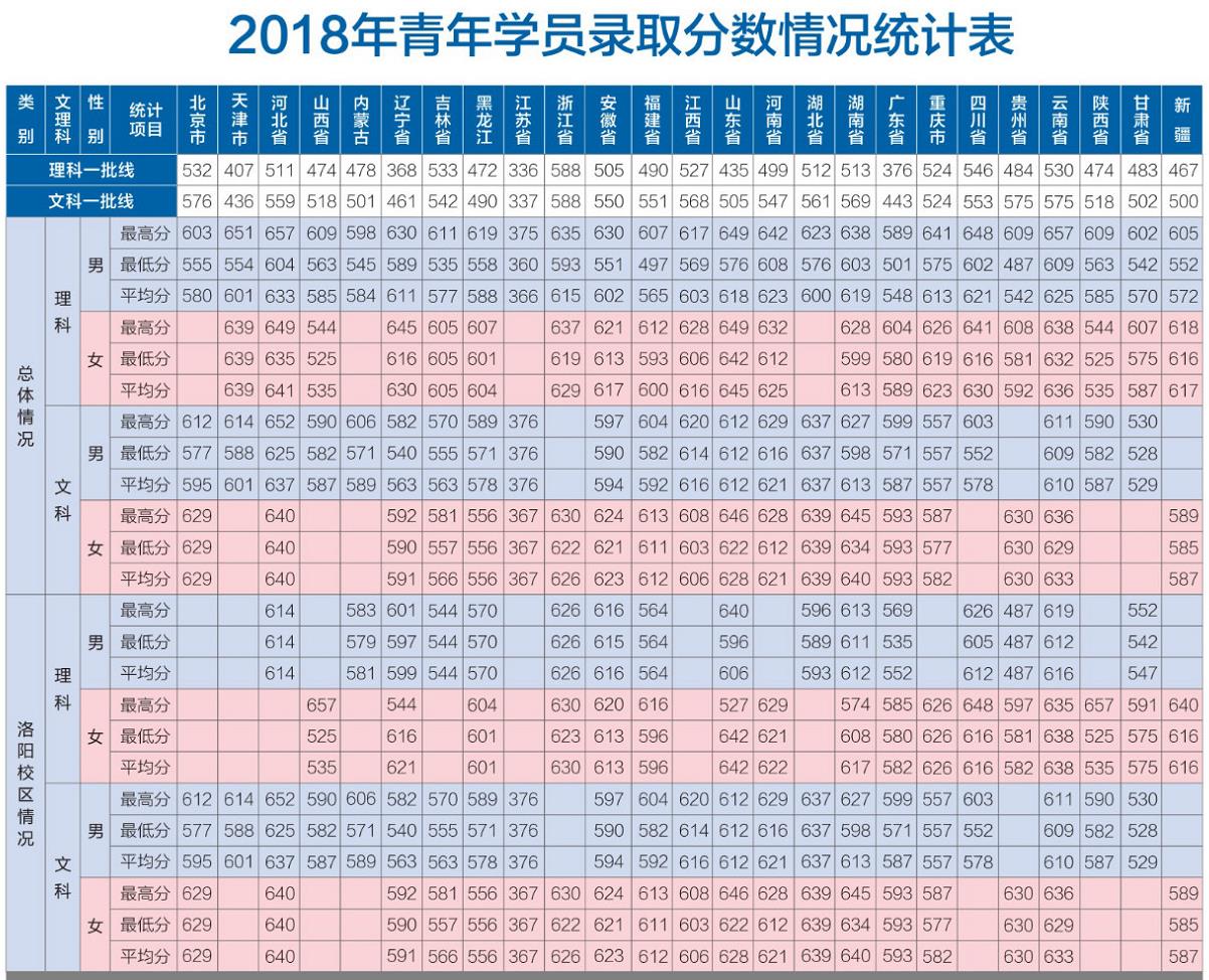 解放军信息工程大学分数线预测