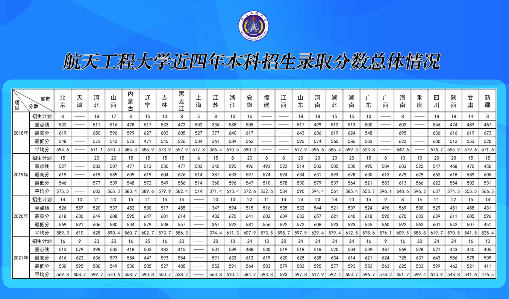 航天工程大学录取分数线预测