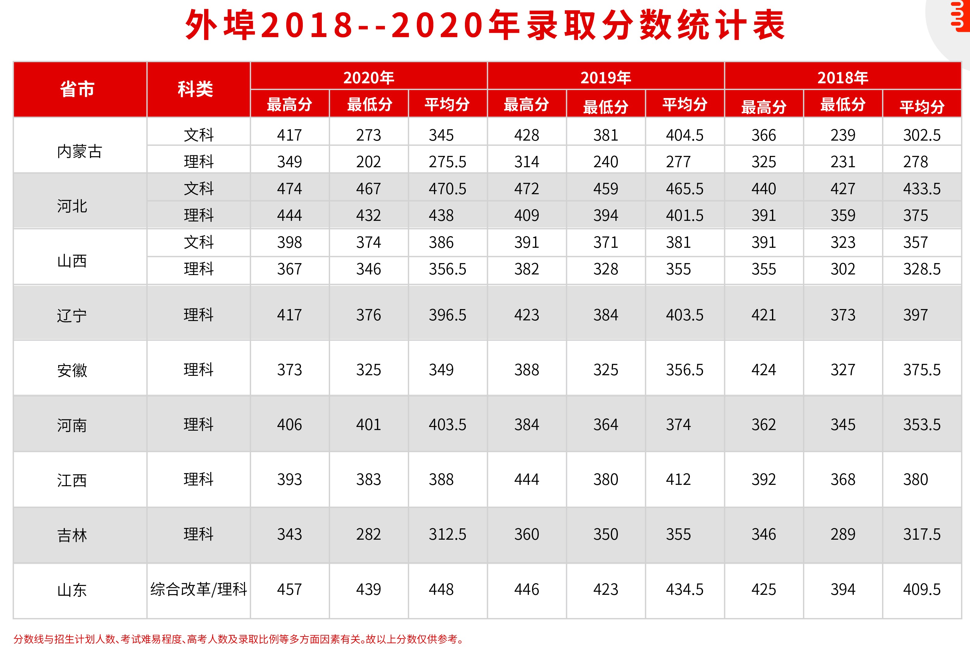2021北京交通职业技术学院录取分数线一览表（含2019-2020历年）