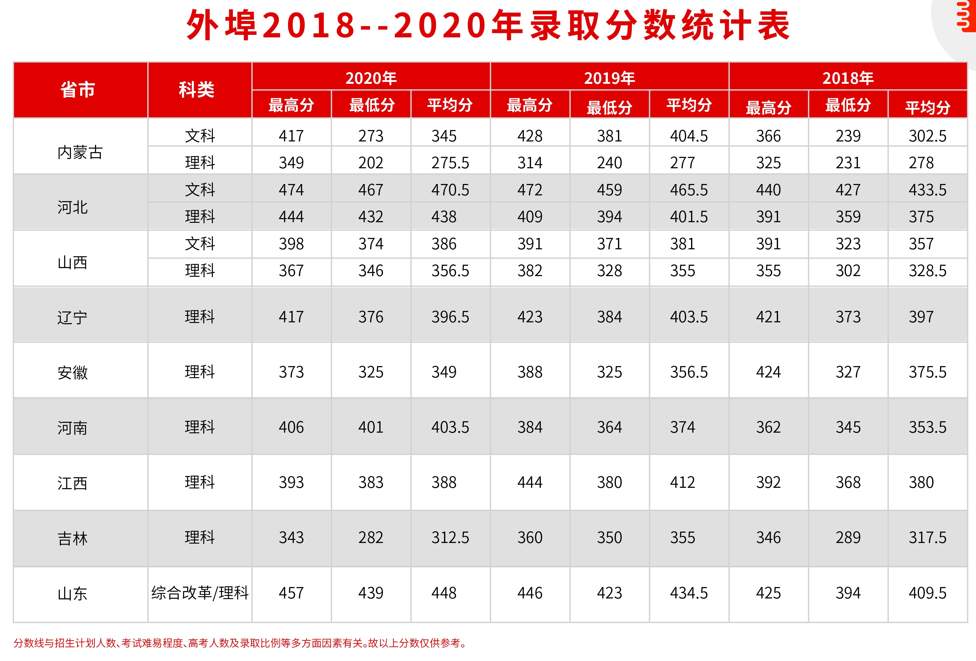 北京交通职业技术学院录取分数线预测