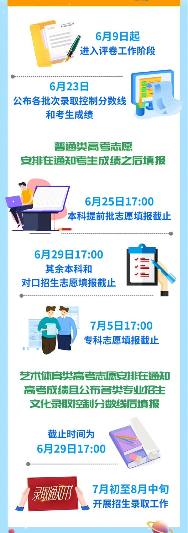 四川高考志愿填报截止时间