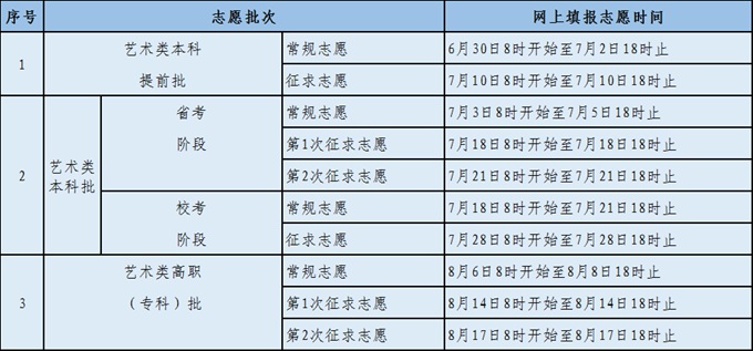 福建高考志愿填报截止时间