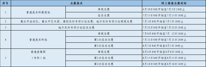 福建高考志愿填报截止时间