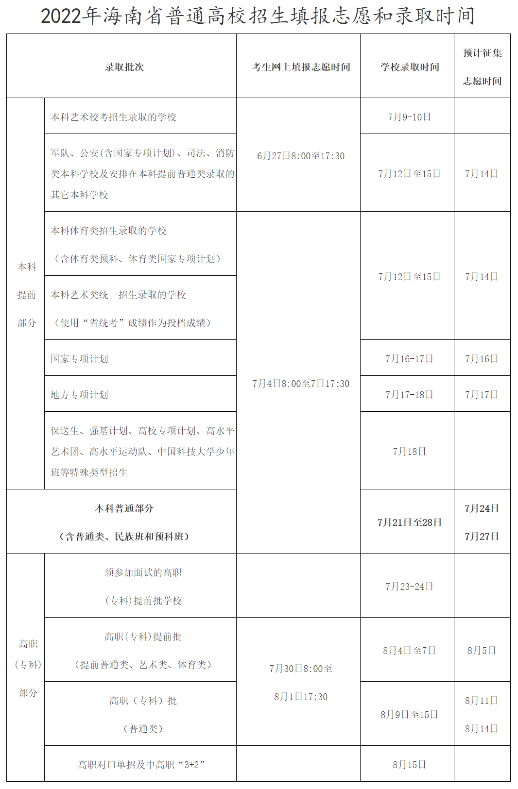 海南高考志愿填报截止时间