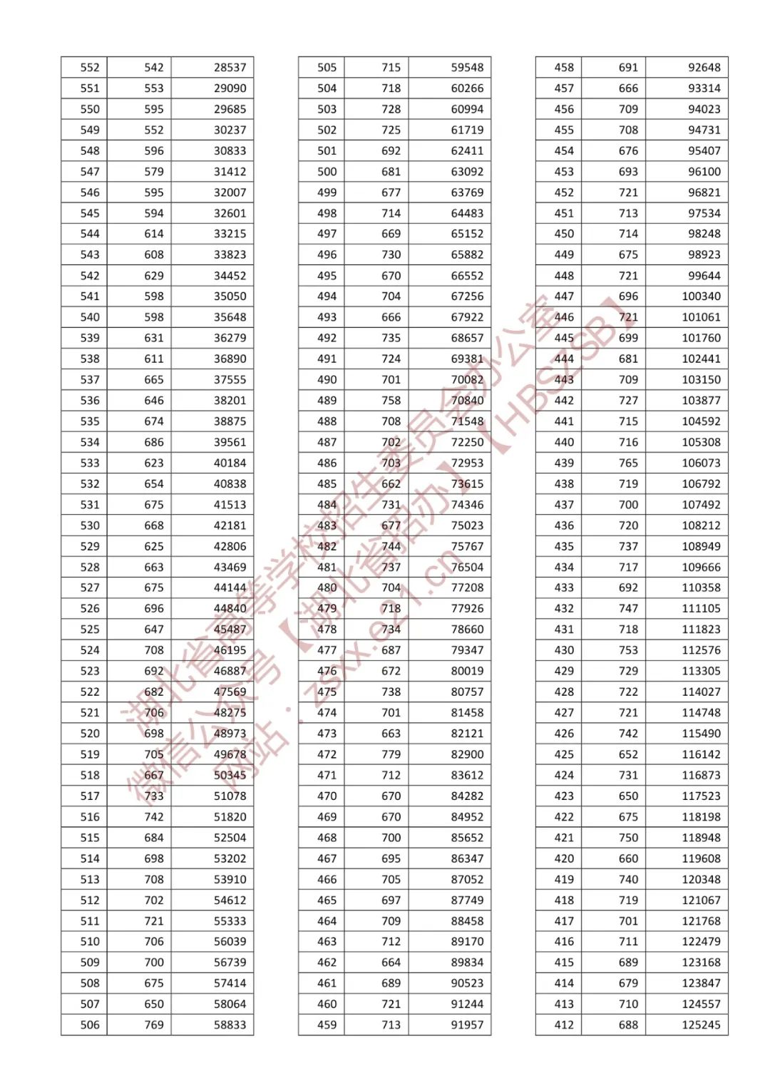 浙江高考一分一段2022