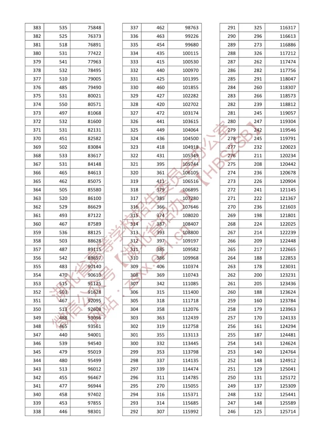 浙江高考一分一段2022