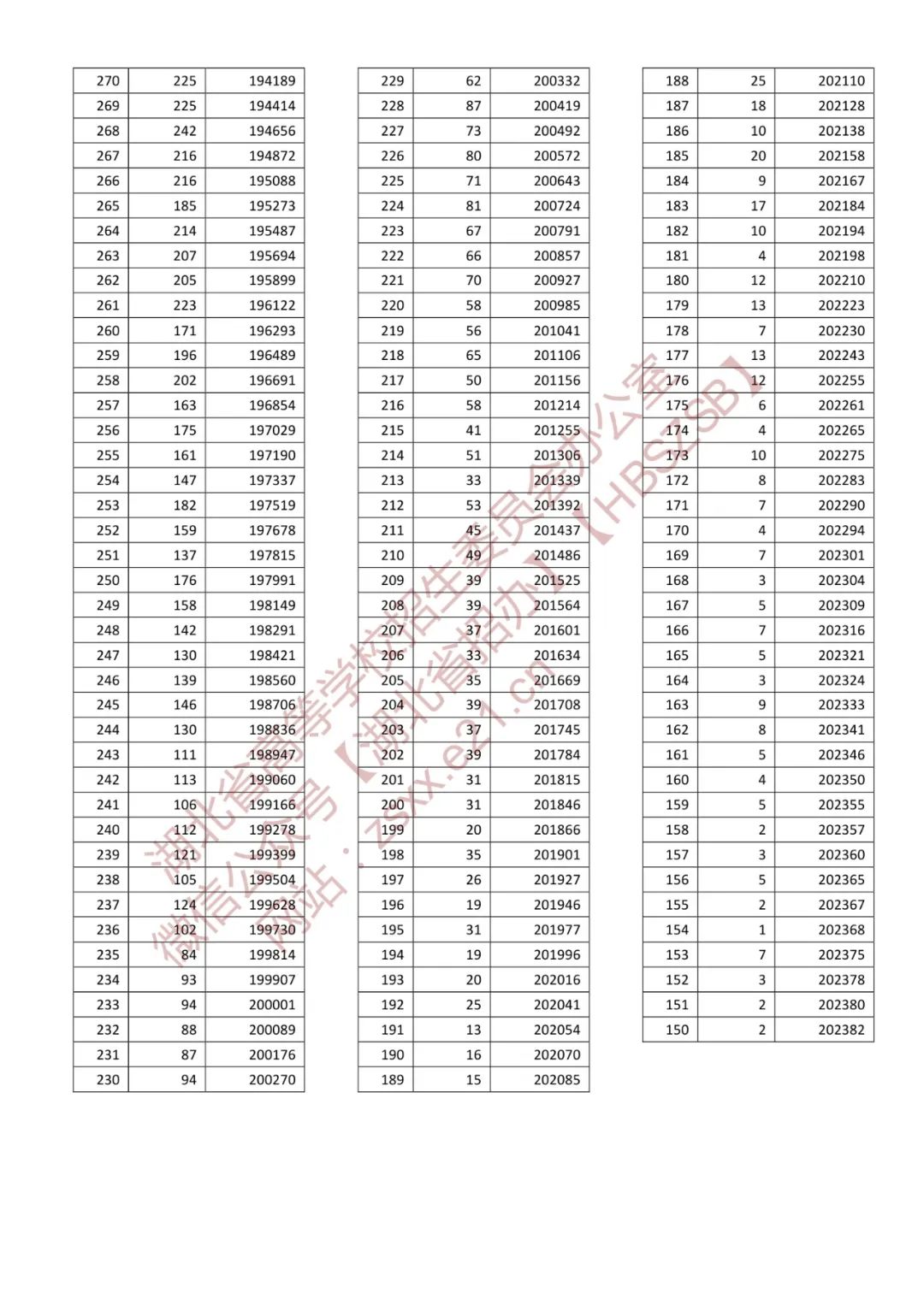 浙江高考一分一段2022