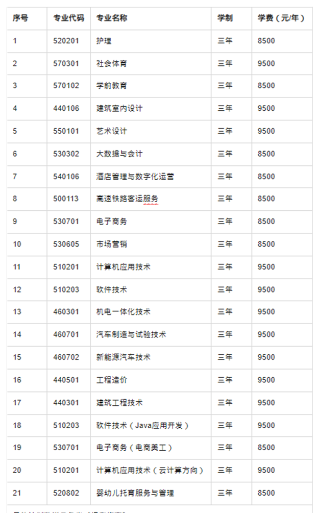 江西洪州职业学院招生章程