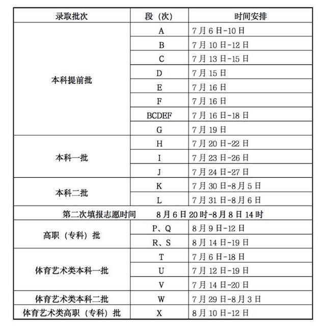 2022年最新甘肃高考录取时间公布