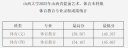 2022山西大学专业录取分数线