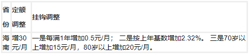 2022海南年养老金调整细则