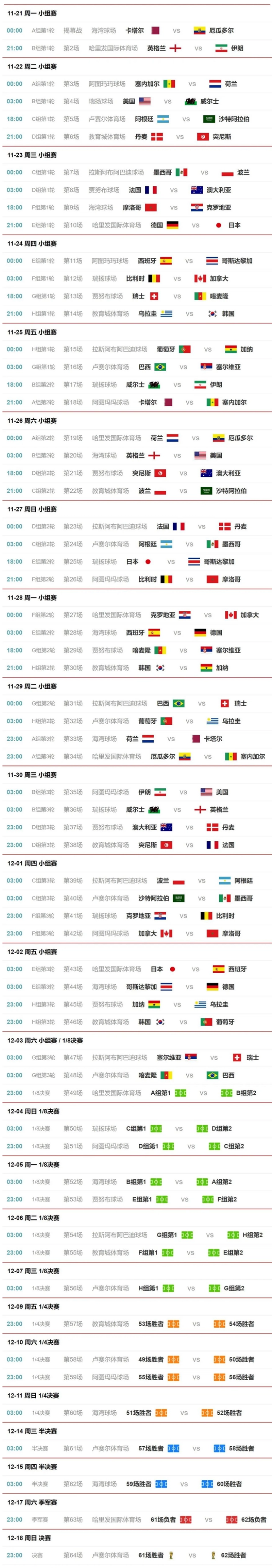 世界杯足球赛事时间表