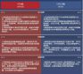 摩洛哥vs克罗地亚比分