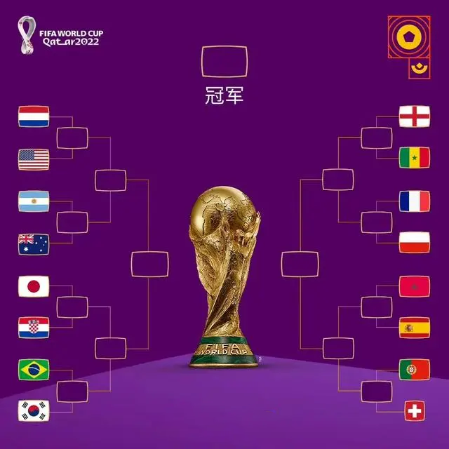2022世界杯16强对阵图时间安排
