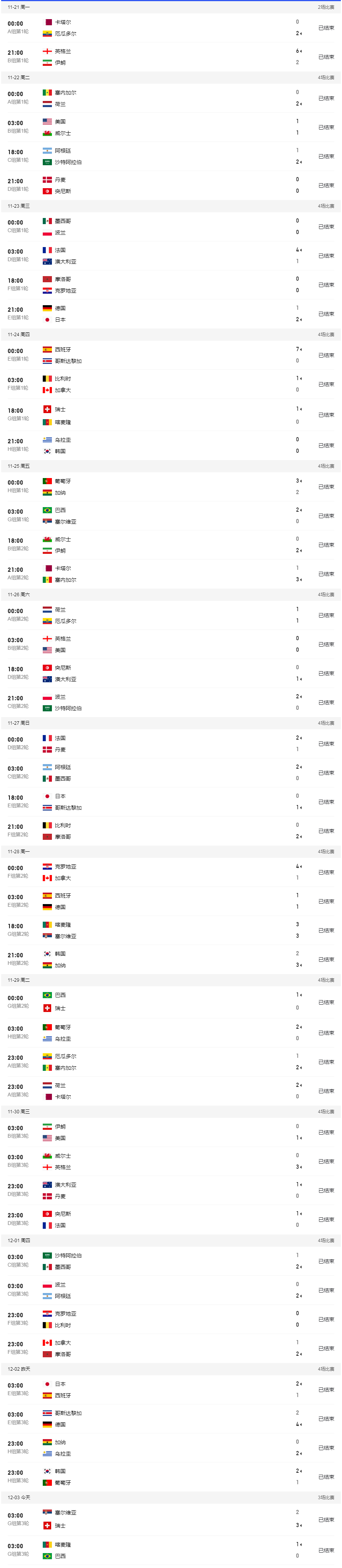 世界杯小组赛比分一览表