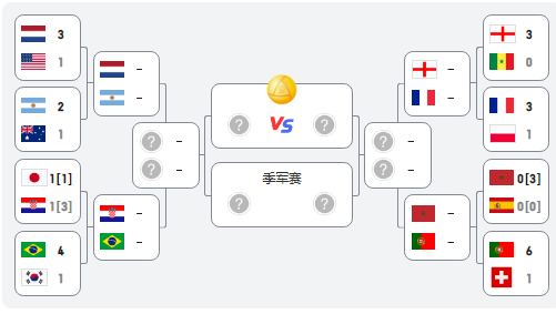 2022卡塔尔世界杯8强全部出炉