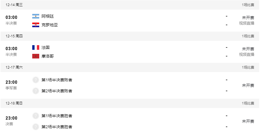 世界杯半决赛对阵表