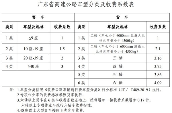 2023年高速免费时间表