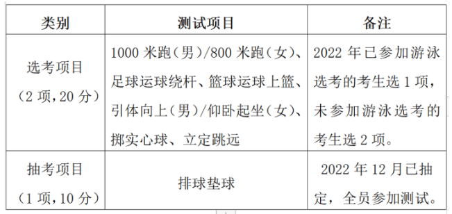 浙江省11个设区市2023年体育中考调整方案公布