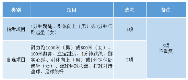 浙江省11个设区市2023年体育中考调整方案公布