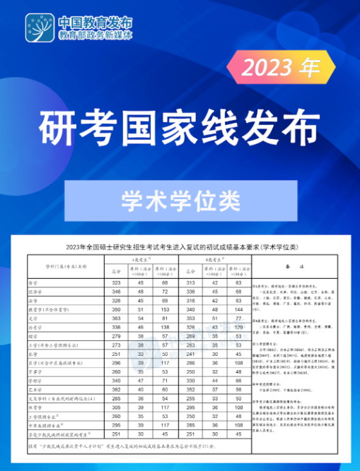 2023考研国家分数线一览表(含2021-2022年)