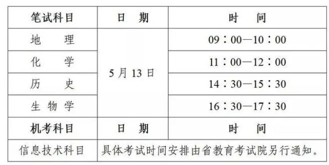 2023陕西省普通高中学业水平合格性考试网上报名开始
