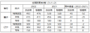 历年全国高考录取分数线