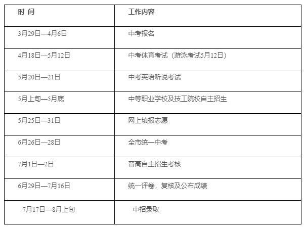 深圳市2023年高中阶段学校考试招生工作的通知