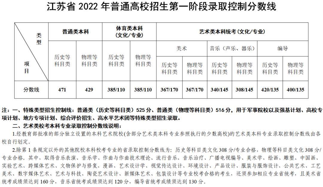 2023江苏高考时间是几月几日