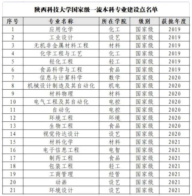 中国大学排名出炉：陕西一高校5年上升137名
