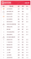 软科2023全国民办大学排名