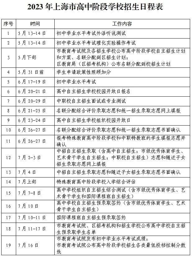 2023年上海中考志愿填报入口