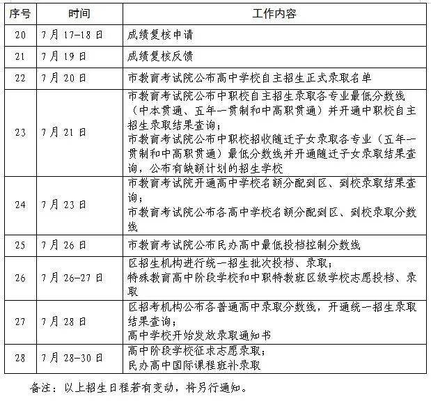 2023年上海中考志愿填报时间