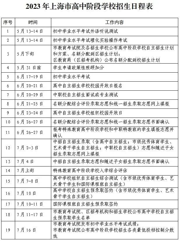 2023年上海中考志愿填报流程