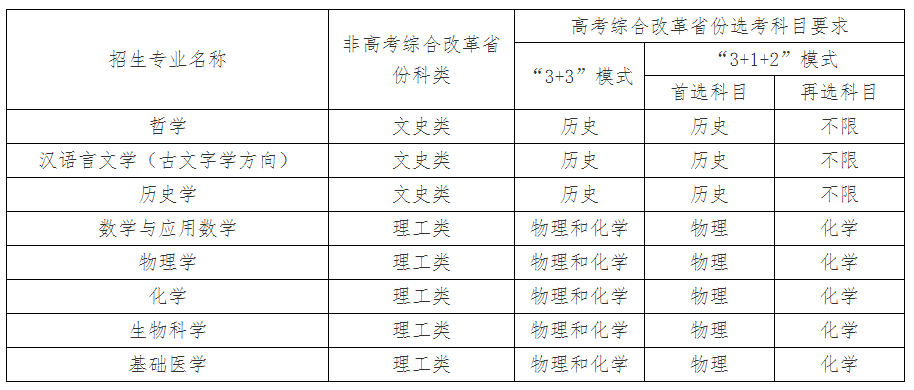 2023武汉大学强基计划招生简章