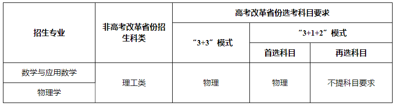 2023重庆大学强基计划招生简章