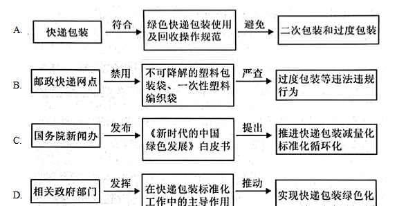 贵州2023高考4月适应性考试（省模）试卷及答案