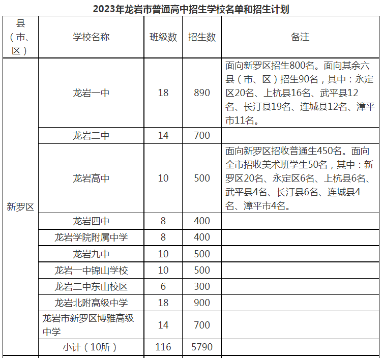 2023福建龙岩普通高中招生学校名单和招生计划